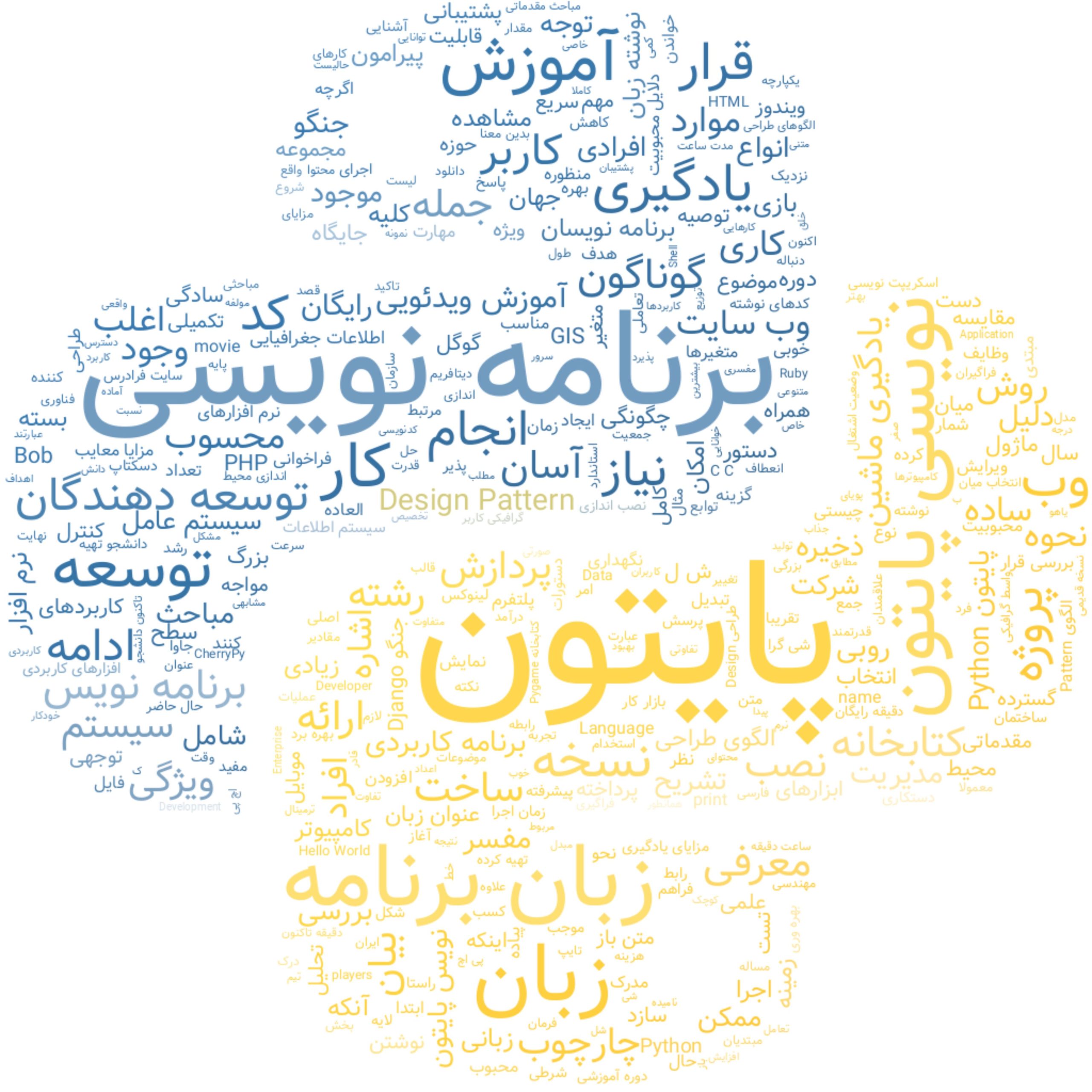 ابر کلمات چیه