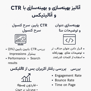 آنالیز و بهینه‌سازی CTR با Google Search Console و Google Analytics