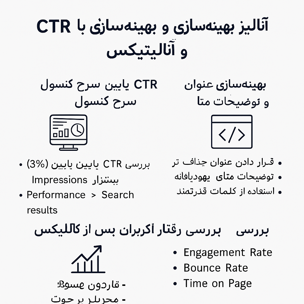 آنالیز و بهینه‌سازی CTR با Google Search Console و Google Analytics