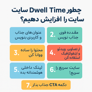 Dwell Time سئو