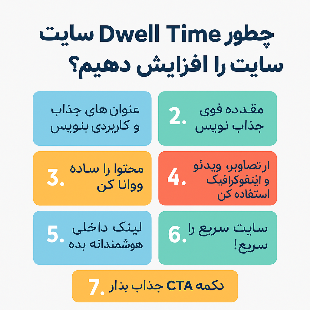 Dwell Time سئو
