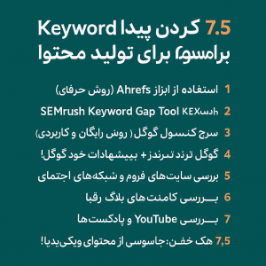 پیدا کردن Keyword Gap
